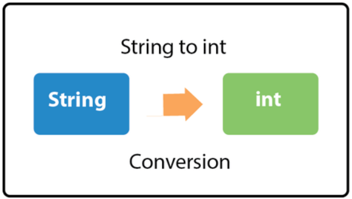 MySQL to SQLServer Converters